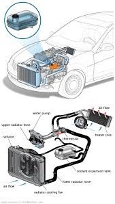 See C1457 repair manual